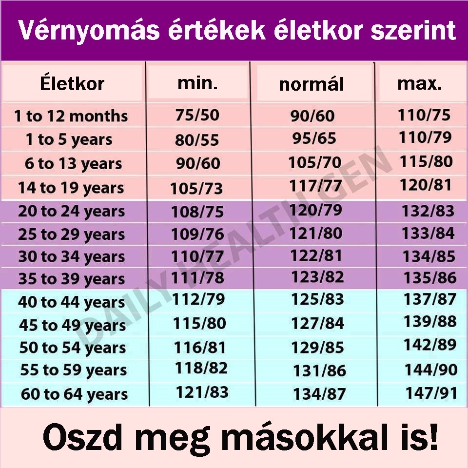 Az alacsony vérnyomás tünetei: alacsony vérnyomás magas pulzus, alacsony vérnyomás értékek