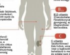 Ezt mindenképpen mentsd el! Itt a teljes lista – melyik tünet, milyen vitamin hiányára utal!!! Az alábbiakban egy egyszerű tesztet láthatsz, amivel könnyedén meghatározhatod, hogy szervezetednek melyik vitaminból van hiánya >>>