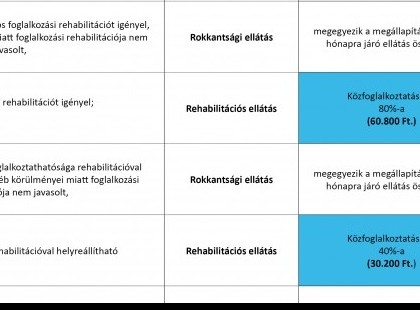 Fantasztikus hír!Rokkantsági ellátásból élők figyelem!!! Számotokra nagyon fontos határozat született az Alkotmánybíróságon! SOHA nem volt még törvény, ami így véd meg Benneteket mostantól!!!! Sok pénzt jelent!!! >>>