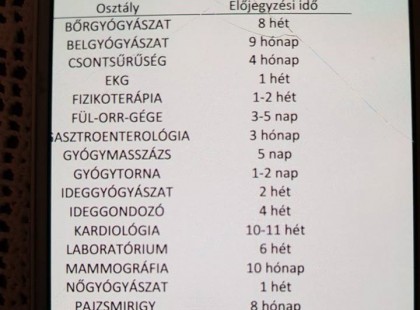 Az unokámat szerettem volna egy szakrendelésre elvinni. Akkor szembesültem ezzel a várólistával...Pártunk és kormányunk szerint a stadionépítésben vagyunk tűrhetetlenül lemaradva. Előbb azt kell megoldani.