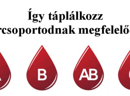 Mutatjuk hogyan táplálkozz vércsoportodnak megfelelően!