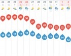 Már csak eddig kell kibírni, és jön az enyhülés!
