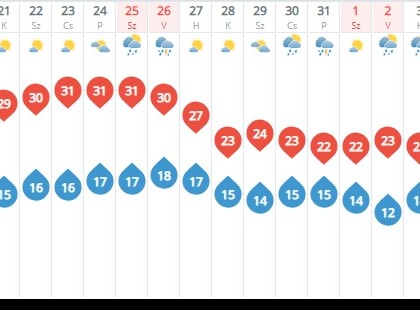 Már csak eddig kell kibírni, és jön az enyhülés!