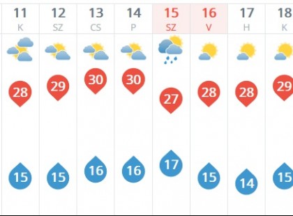 Brutális hőség - Visszatér a 30 fok !