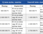 1,2,3 gyermekes családok figyelem! SZENZÁCIÓS HÍRT JELENTETT BE A KORMÁNY : Még idén megváltoztatják a CSOK szabályait!
