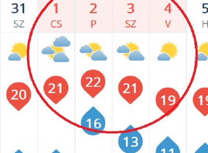 Itt a legfrissebb előrejelzés: ilyen időjárás várható a hosszú hétvégén
