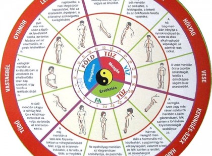 Miért ébredsz fel ugyanabban az időpontban minden éjjel?