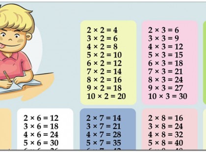 A szorzótábla megtanulásának a legjobb módja. Nincs magolás, nincs hiszti