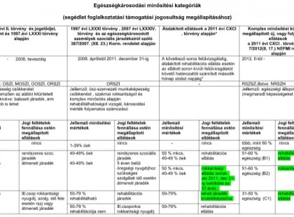 ÚJ rokkantsági besorolások, kategóriák B1, B2, C1, C2, D, E – mutatjuk melyik mit jelent 2019-ben! >>>>