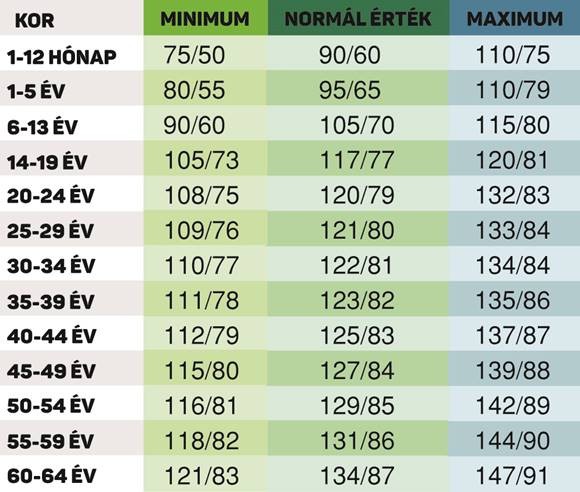 Hogyan kell helyesen vérnyomást mérni?