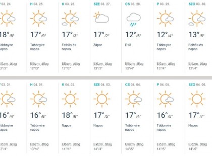 Megjött a nagy tavasz időjárás előrejelezés : Napra pontosan mutatjuk milyen idő lesz Márciusban, Áprilisban és Májusban!