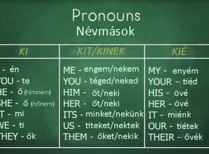 Az egész angol nyelvtan szinte elfér egy kis papír fecnin