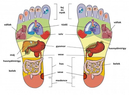 Miért kell minden este megmasszíroznia a talpát?