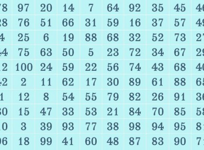 Válassz egy számot és nézd meg mi vár Rád a 2019-es évben!