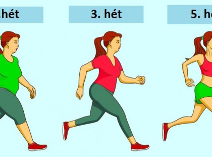 Egy 5 hetes edzésterv, amely úgy alakítja át a tested, mint egy varázslat