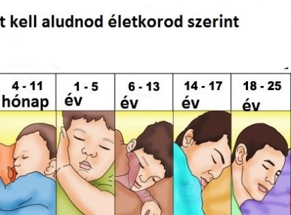 Ennyi kell aludnod életkorod szerint: itt a táblázat!