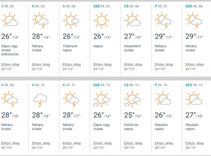 ITT A NAGY NYÁRI előrejelzés: Ilyen időjárás lesz a következő hónapokban : JÚNIUSBAN, JÚLIUSBAN ÉS AUGUSZTUSBAN!