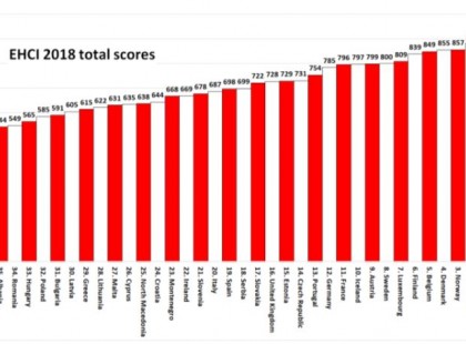 Egészségügy - Kritikus állapotban