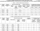 ITT NAGY ÖSSZEGZŐ NYUGDÍJKORHATÁR TÁBLÁZAT : Pontosan mutatjuk ki mehet nyugdíjba 2020-ban, 2021-ben, 2022-ben, 2023-ban, 2024-ben és 2025-ben!!