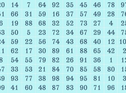 Válassz egy számot és nézd meg mi vár Rád a 2019-es évben!