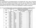 Erre vártunk : ITT a nagy ÖSSZEGZŐ NYUGDÍJKORHATÁR TÁBLÁZAT : Pontosan mutatjuk ki mehet nyugdíjba 2020-ban, 2021-ben, 2022-ben, 2023-ban, 2024-ben és 2025-ben!!