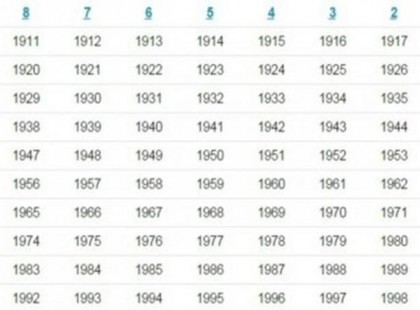 Ez a szám mutatja meg, milyen sors vár rád: Így ismerheted meg jövődet