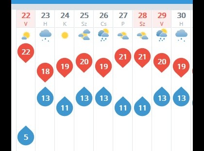Azt a mindenit! Szeptember vége október eleje durván más időjárást hoz, mint gondoltuk! Erre a szakemberek sem számítottak!