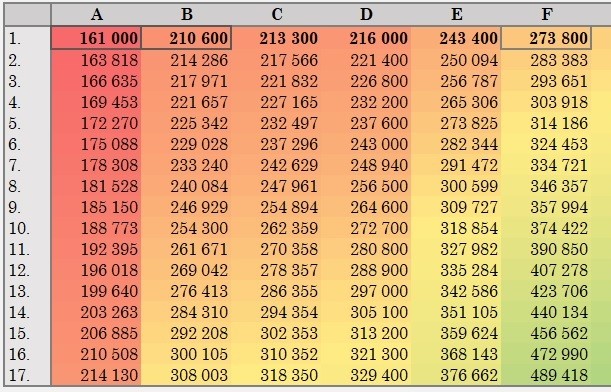 közalkalmazotti bértábla 2019 július egészségügyi