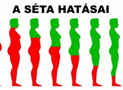 10 dolog, ami a testeddel történik, ha minden nap sétálsz