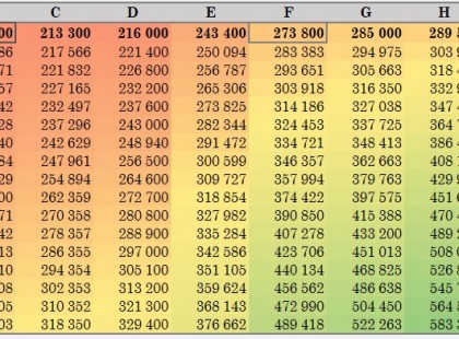 Közalkalmazotti bértábla 2020. január 1-től! Végre megjöttek a pontos számok, ki mennyit kap kézhez februárban! Táblázat, részletes leírás és magyarázat!!! >>>