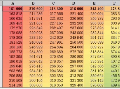 KÖZALKALMAZOTTI BÉRTÁBLA 2019- 2020!!! Itt vannak az új számok >>> – MUTATJUK a VÁLTOZÁSOKAT! Közalkalmazotti bértábla, köztisztviselői és kormánytisztviselői bérek, fizetési fokozatok és összegek >>>