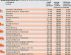 Csúnya meglepetés családoknak 2020-ra! ÍME A PONTOS ÖSSZEG :ENNYIVEL LESZ KEVESEBB a családi adókedvezmény 1, 2, 3, 4 gyermekes CSALÁDOKNAK 2020. január 1-től :