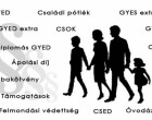 LEDÖBBENTÜNK! ENNYIVEL Tervezik megemelni az 1,2,3,4,5 gyermekes családoknak a CSALÁDI PÓTLÉKOT! >