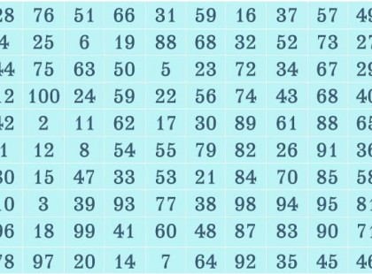 Válassz egy számot és nézd meg mi vár Rád a 2020-as évben!