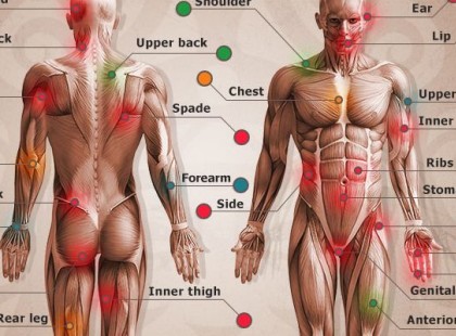 20 testi fájdalom, amely mögött nem szervi probléma áll, hanem lelki tényező!Mentsd el ezt a listát, még nagyon hasznos lesz!