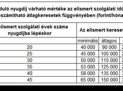 A SZOLGÁLATI IDŐ, JOGOSULTSÁGI IDŐ ÉS AMI MÖGÖTTE VAN 2020 január 1-től! EZEKET MINDENKINEK TUDNIA KELLENE, MÉGIS ALIG PÁRAN ISMERIK EZT A PÁR FŐSZABÁLYT, PEDIG A NYUGDÍJ MÚLIK RAJTA >>>SZOLGÁLATI IDŐ >> ettől függ a nyugdíjunk, érdemes tisztában lenni vele!