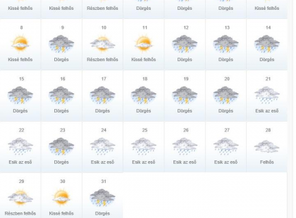 ITT A NAGY NYÁRI ELŐREJELZÉS napról napra! ILYET MÉG NEM LÁTTÁL! Évtizedek óta nem volt olyan AMI MOST JÖN! ILYEN LESZ A május, június, július és augusztus időjárása ::