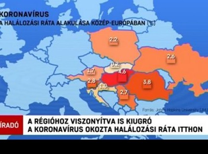 Koronavírus: Kiugró a magyarországi halálozási arány?