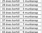 Idéntől 42 nap szabadság jár ezeknek a dolgozóknak! Évente 8 hét fizetett szabadság jár Neked is ebben az esetben! ÍGY VEHETED KI! ÚJ SZABÁLYOK, alig páran tudnak róla! >>>>! ITT VANNAK A FŐSZABÁLYOK! >>>