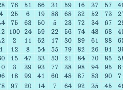 Válassz egy számot és nézd meg mi vár Rád a 2020-as évben!