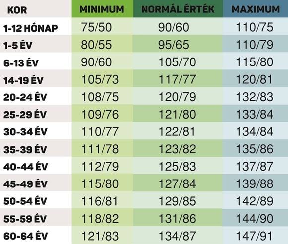 szív az ész felett egészséggel kapcsolatos cikkek