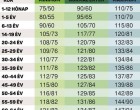 Hivatalos vérnyomás TÁBLÁZAT! 20, 30, 40, 50, 60, 70 éves korosztálynak! Itt a táblázat – ennyi a normális, az alacsony és a magas vérnyomás az Ön korában!