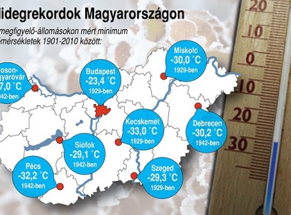 MÁR LÁTSZIK MIKOR ÉRKEZIK A FAGY! Országos fagy érkezik, havazással, borzalmas hideggel köszönt be az igazi tél!