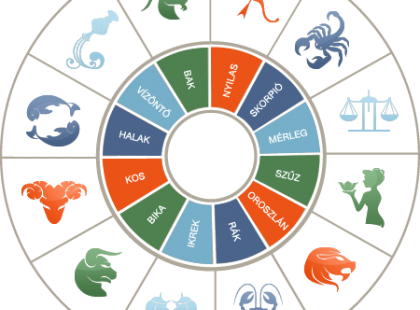 4 éves horoszkóp: ezeknek a csillagjegyeknek az élete 2024-ig gyökeres fordulatot vesz