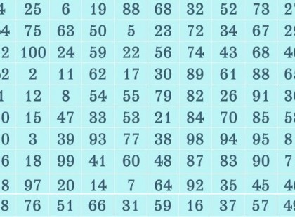 Válassz ki egy számot és nézd meg mi vár Rád a 2021-es évben!