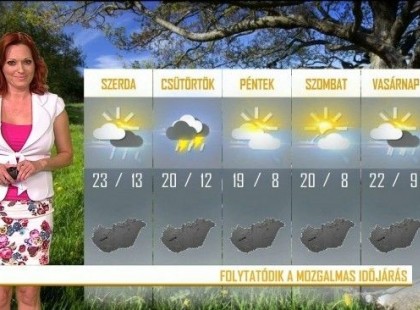 KIBORÍTÓ hír érkezett! ITT A RÉSZLETES ELŐREJELZÉS : EZ VÁR RÁNK a következő hónapokban :