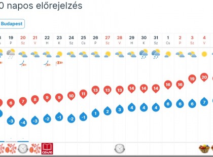 Hatalmas fordulat jön az időjárásban! Ezt tartogatja a Húsvét! - mindenki elképedt!