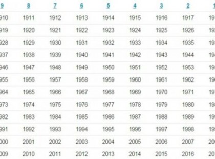 A kínai 9 csillag megmutatja a sorsodat! Nézd mi vár rád! A pontossága meg fog lepni!
