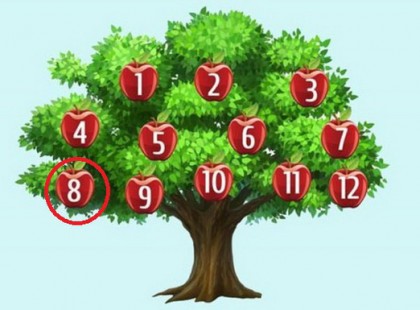 Te melyik gyümölcsöt szakítanád le a jóslatok fájáról – az a bölcsesség jövendöli meg a szeptemberi hónapodat