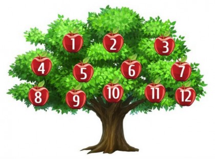 Melyik gyümölcsöt szakítanád le a jóslatok fájáról - az a bölcsesség jövendöli meg a következő hónapodat